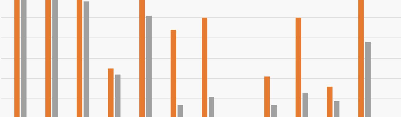 SNM News ¦ Résultats du sondage médecins SNM sur la démographie des assistantes médicales et leur rémunération - N°110